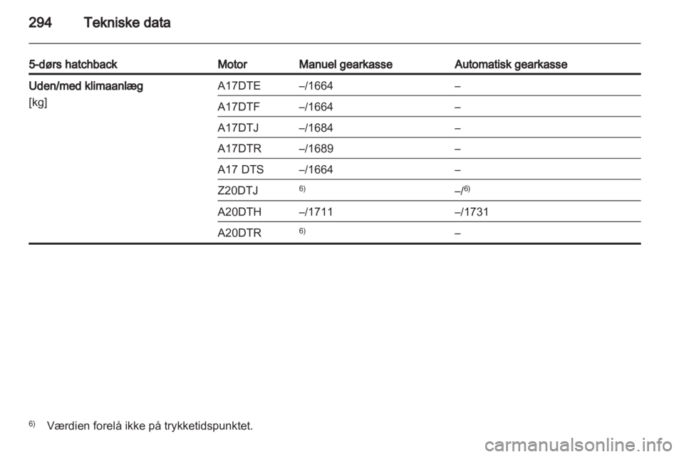 OPEL ASTRA J 2013  Instruktionsbog (in Danish) 