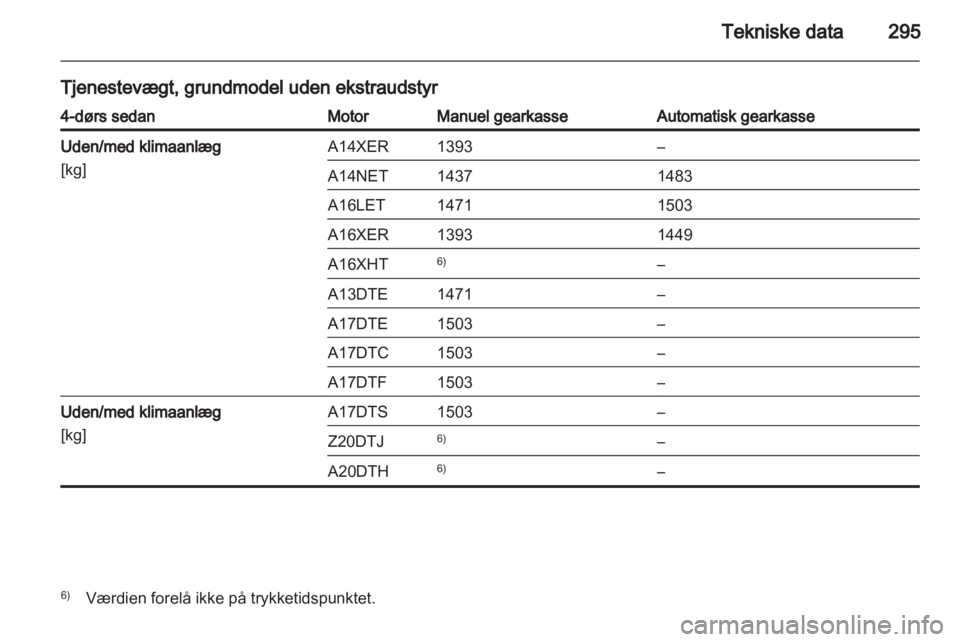 OPEL ASTRA J 2013  Instruktionsbog (in Danish) 