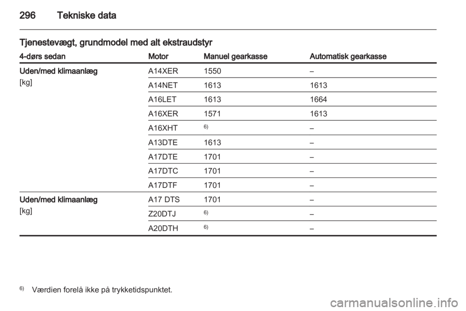 OPEL ASTRA J 2013  Instruktionsbog (in Danish) 