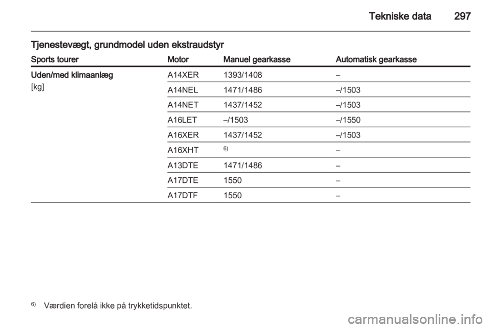 OPEL ASTRA J 2013  Instruktionsbog (in Danish) 