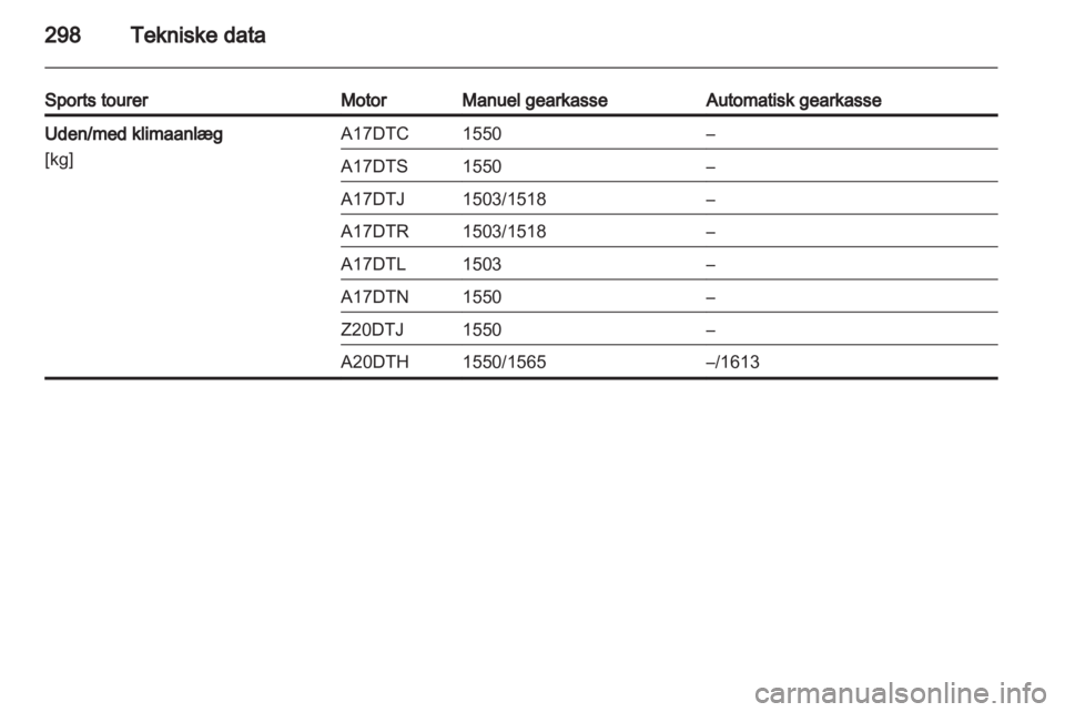 OPEL ASTRA J 2013  Instruktionsbog (in Danish) 