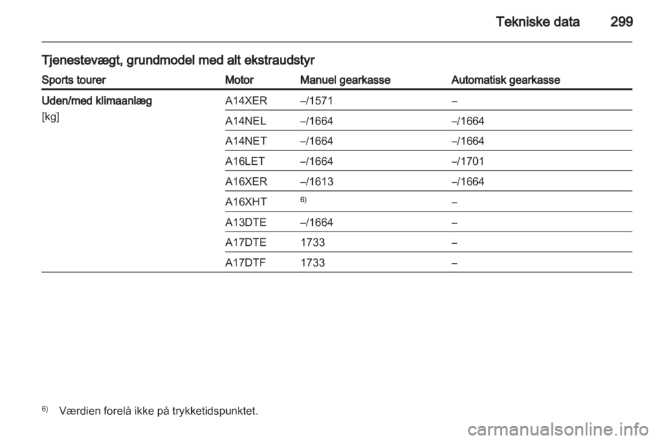 OPEL ASTRA J 2013  Instruktionsbog (in Danish) 