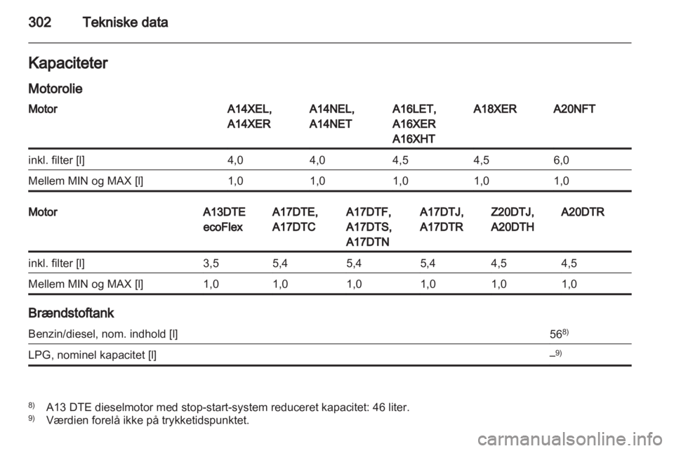 OPEL ASTRA J 2013  Instruktionsbog (in Danish) 