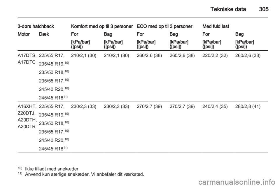 OPEL ASTRA J 2013  Instruktionsbog (in Danish) 