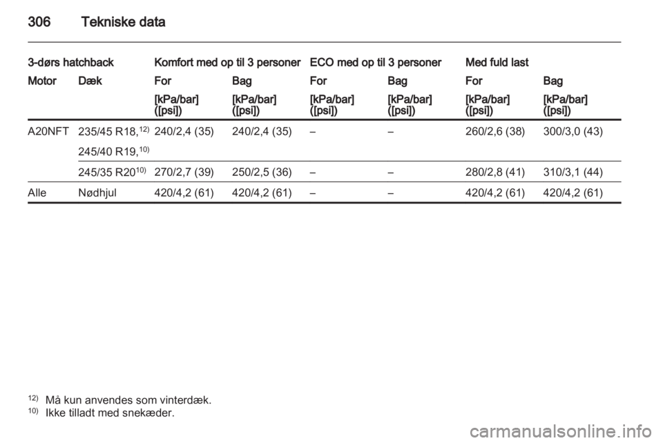 OPEL ASTRA J 2013  Instruktionsbog (in Danish) 