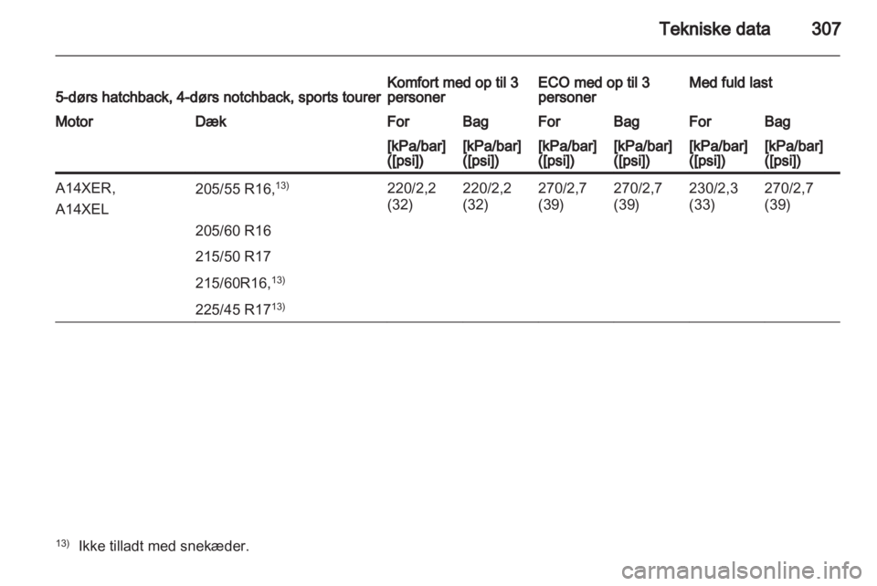 OPEL ASTRA J 2013  Instruktionsbog (in Danish) 