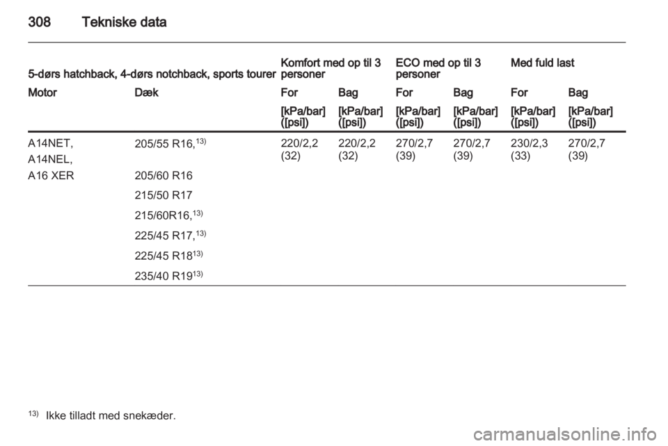 OPEL ASTRA J 2013  Instruktionsbog (in Danish) 