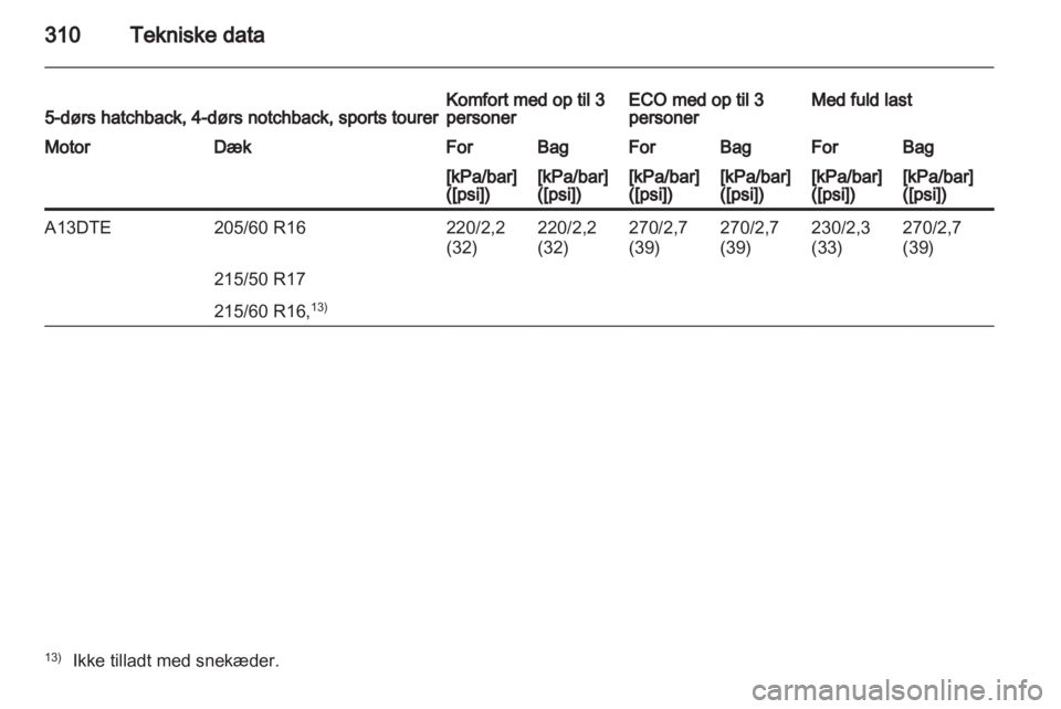 OPEL ASTRA J 2013  Instruktionsbog (in Danish) 