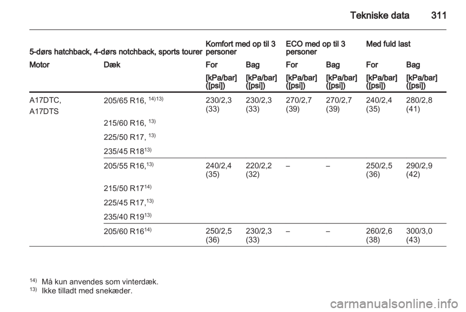 OPEL ASTRA J 2013  Instruktionsbog (in Danish) 
