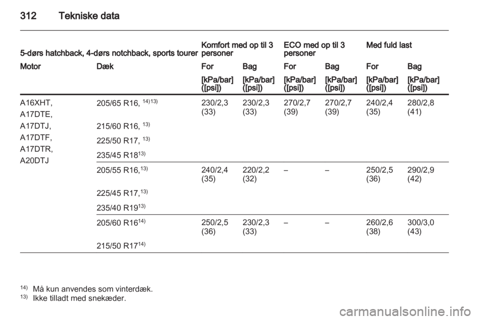 OPEL ASTRA J 2013  Instruktionsbog (in Danish) 