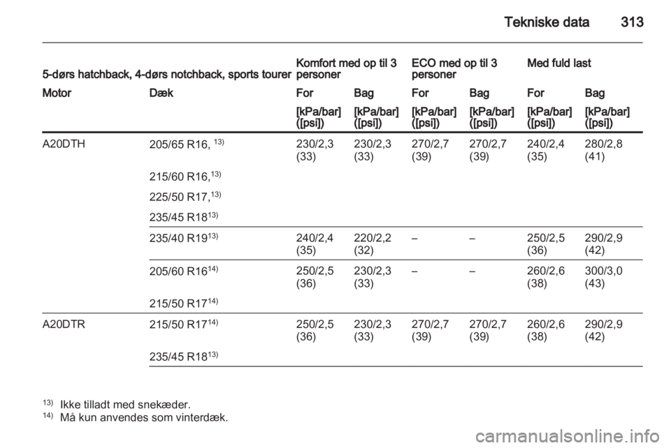 OPEL ASTRA J 2013  Instruktionsbog (in Danish) 