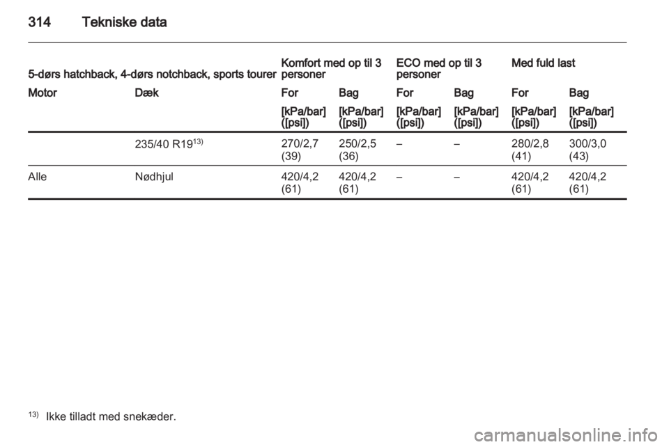 OPEL ASTRA J 2013  Instruktionsbog (in Danish) 