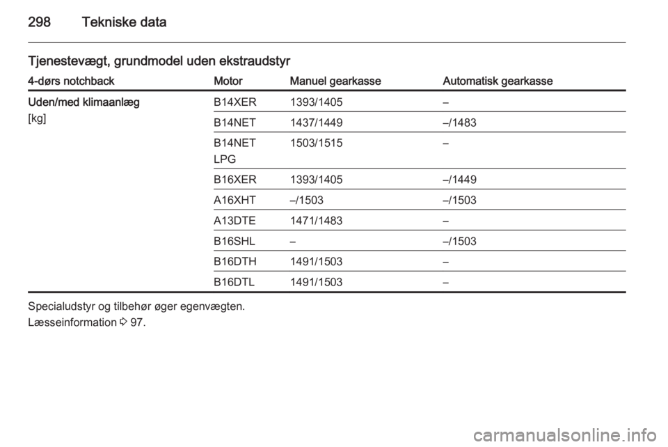 OPEL ASTRA J 2015.75  Instruktionsbog (in Danish) 298Tekniske data
Tjenestevægt, grundmodel uden ekstraudstyr4-dørs notchbackMotorManuel gearkasseAutomatisk gearkasseUden/med klimaanlæg
[kg]B14XER1393/1405–B14NET1437/1449–/1483B14NET
LPG1503/1