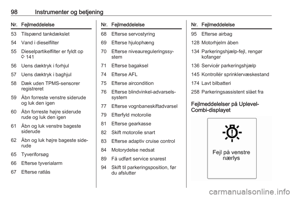 OPEL ASTRA J 2017  Instruktionsbog (in Danish) 98Instrumenter og betjeningNr.Fejlmeddelelse53Tilspænd tankdækslet54Vand i dieselfilter55Dieselpartikelfilter er fyldt op
3  14156Uens dæktryk i forhjul57Uens dæktryk i baghjul58Dæk uden TPMS-sen
