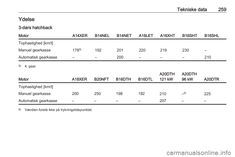 OPEL ASTRA J 2018  Instruktionsbog (in Danish) Tekniske data259Ydelse3-dørs hatchbackMotorA14XERB14NELB14NETA16LETA16XHTB16SHTB16SHLTophastighed [km/t]Manuel gearkasse178 5)192201220219230–Automatisk gearkasse––200–––2105)
4. gear.
Mo