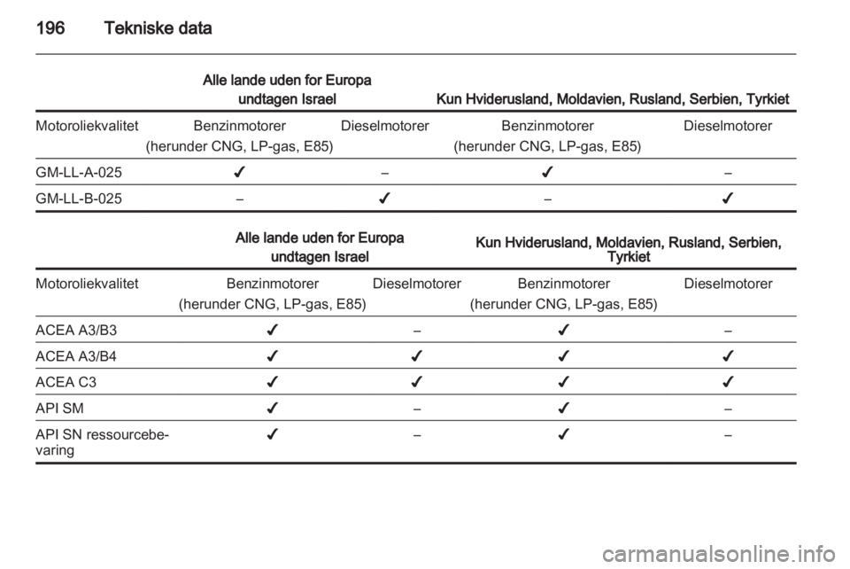 OPEL ASTRA J GTC 2012  Instruktionsbog (in Danish) 