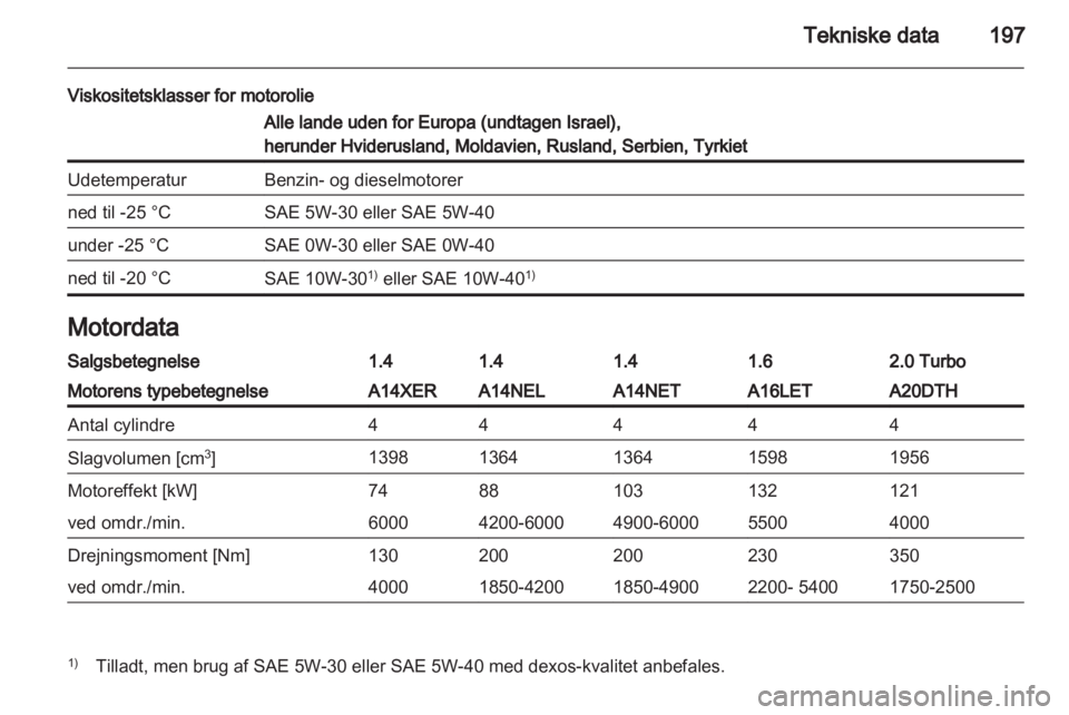 OPEL ASTRA J GTC 2012  Instruktionsbog (in Danish) 