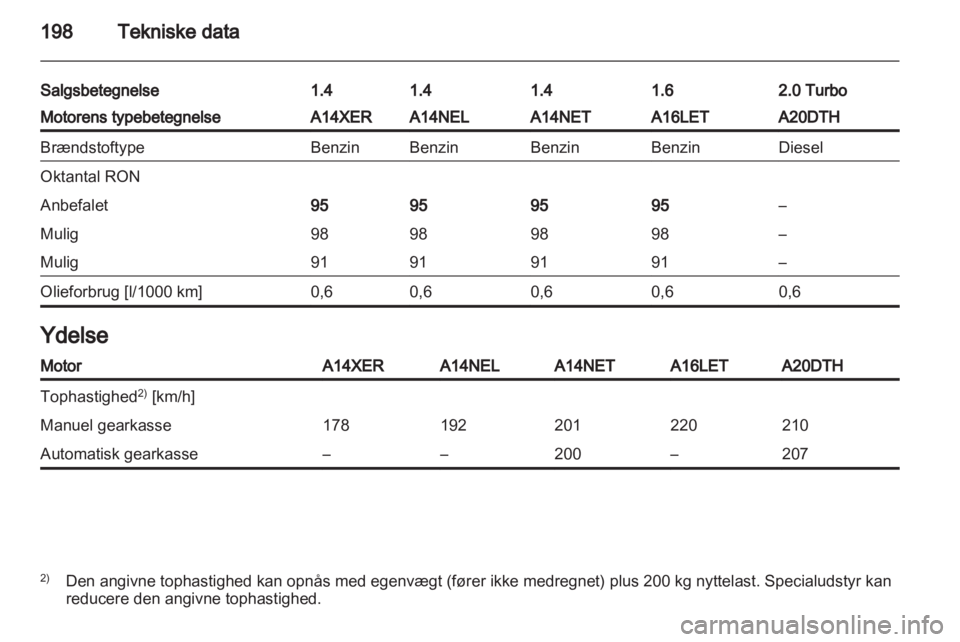 OPEL ASTRA J GTC 2012  Instruktionsbog (in Danish) 
