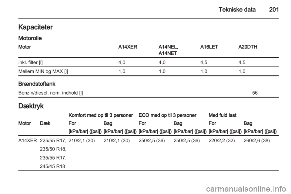 OPEL ASTRA J GTC 2012  Instruktionsbog (in Danish) 