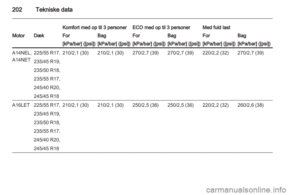OPEL ASTRA J GTC 2012  Instruktionsbog (in Danish) 