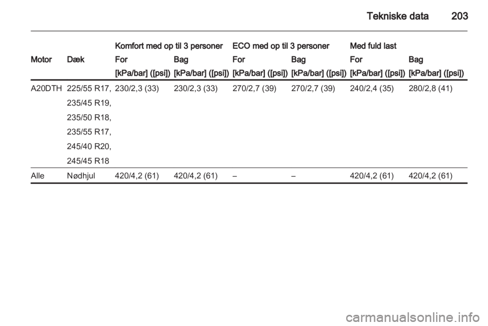 OPEL ASTRA J GTC 2012  Instruktionsbog (in Danish) 