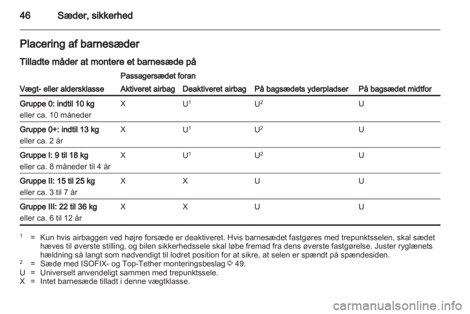 OPEL ASTRA J GTC 2012  Instruktionsbog (in Danish) 
