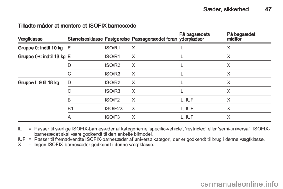 OPEL ASTRA J GTC 2012  Instruktionsbog (in Danish) 