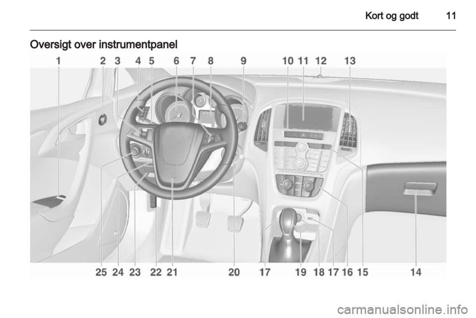 OPEL ASTRA J GTC 2012.5 Instruktionsbog (in Danish) OPEL ASTRA J GTC 2012.5 Instruktionsbog (in Danish)