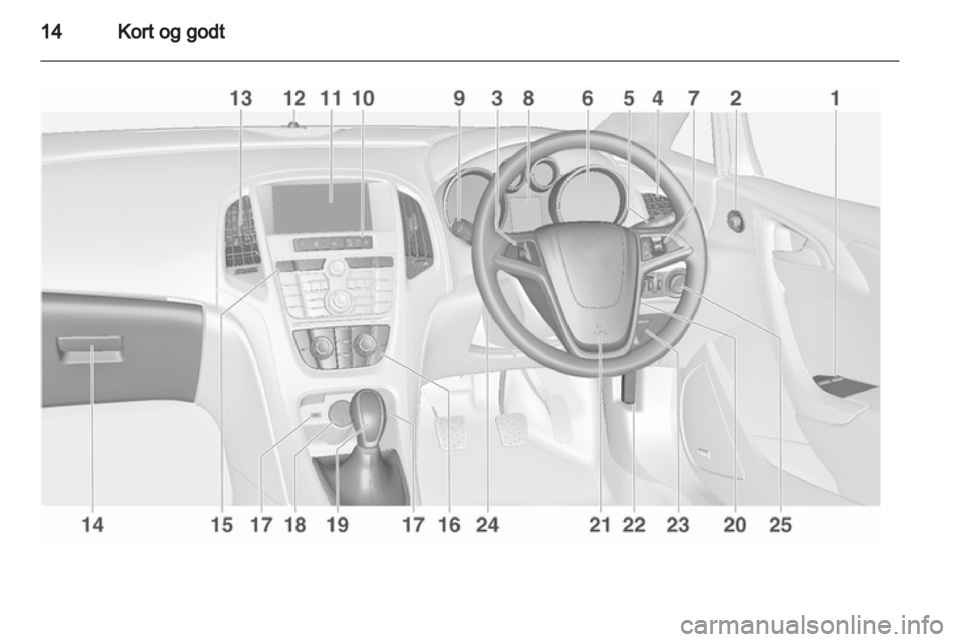 OPEL ASTRA J GTC 2012.5 Instruktionsbog (in Danish) OPEL ASTRA J GTC 2012.5 Instruktionsbog (in Danish)