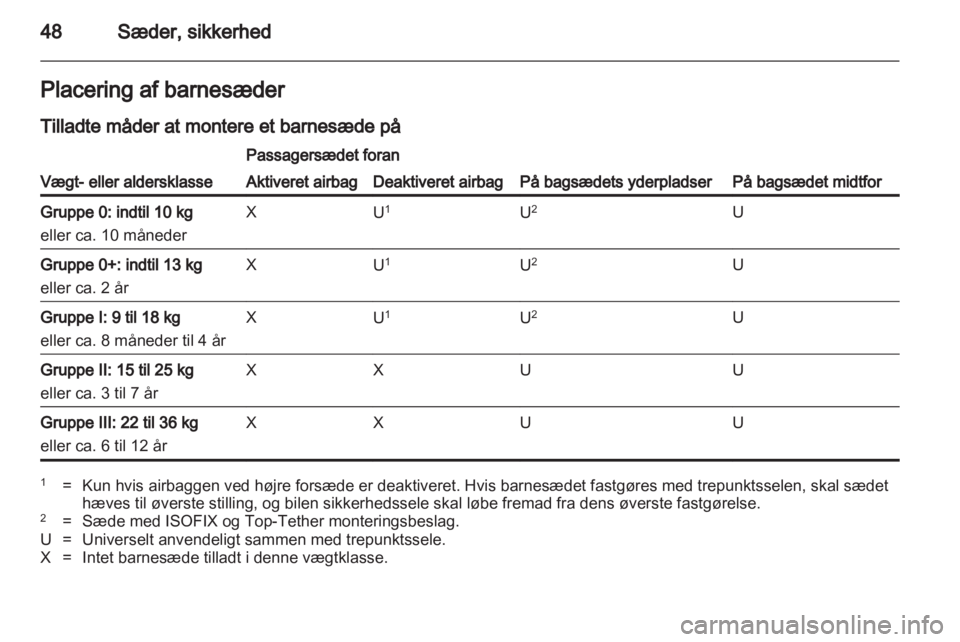 OPEL ASTRA J HB5 & ST 2012  Instruktionsbog (in Danish) 