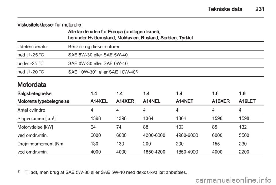 OPEL ASTRA J HB5 & ST 2012.5  Instruktionsbog (in Danish) 
