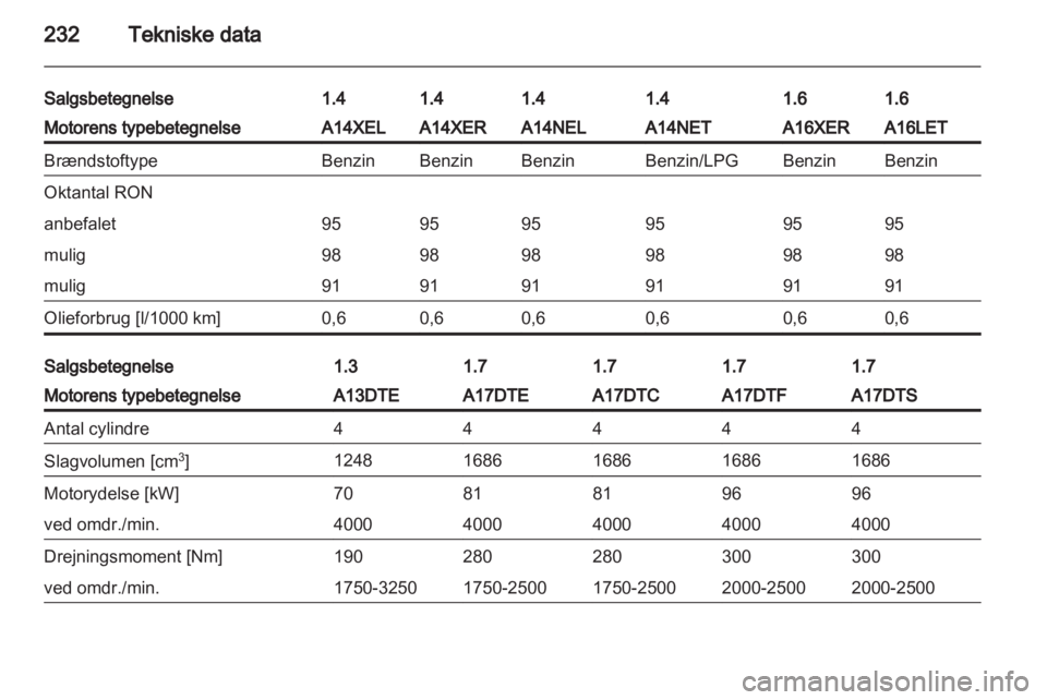 OPEL ASTRA J HB5 & ST 2012.5  Instruktionsbog (in Danish) 