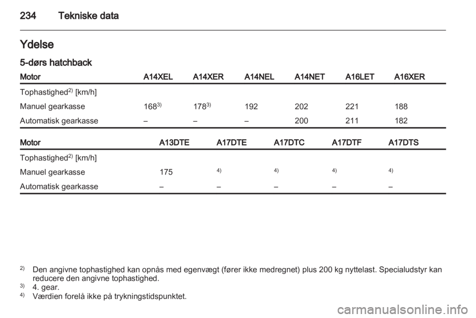 OPEL ASTRA J HB5 & ST 2012.5  Instruktionsbog (in Danish) 