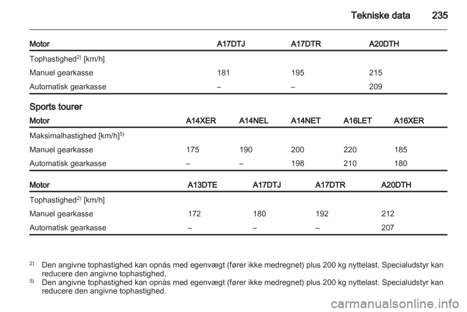 OPEL ASTRA J HB5 & ST 2012.5  Instruktionsbog (in Danish) 