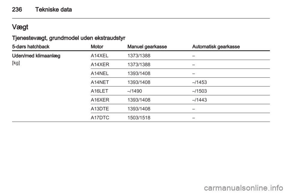 OPEL ASTRA J HB5 & ST 2012.5  Instruktionsbog (in Danish) 