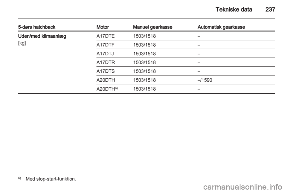 OPEL ASTRA J HB5 & ST 2012.5  Instruktionsbog (in Danish) 