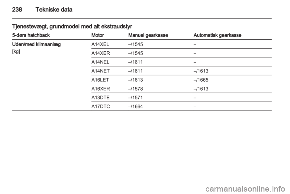 OPEL ASTRA J HB5 & ST 2012.5  Instruktionsbog (in Danish) 