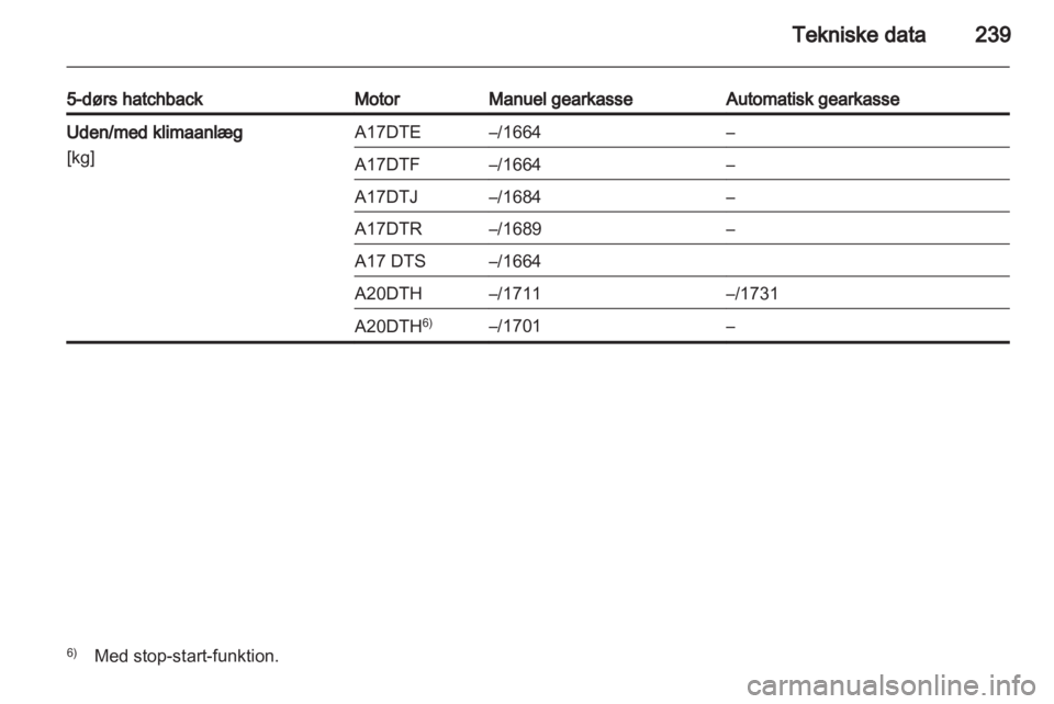 OPEL ASTRA J HB5 & ST 2012.5 Instruktionsbog (in Danish) OPEL ASTRA J HB5 & ST 2012.5 Instruktionsbog (in Danish)