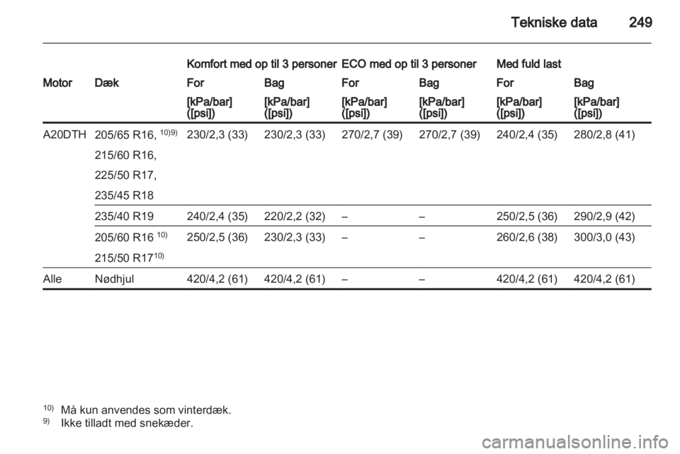 OPEL ASTRA J HB5 & ST 2012.5  Instruktionsbog (in Danish) 