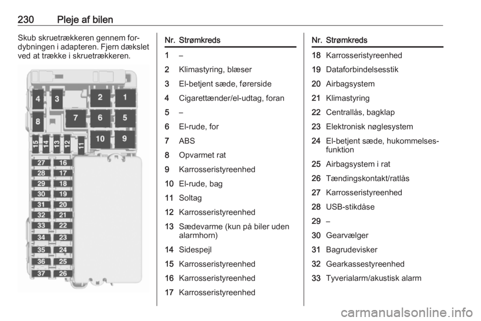 OPEL ASTRA K 2016.5  Instruktionsbog (in Danish) 230Pleje af bilenSkub skruetrækkeren gennem for‐
dybningen i adapteren. Fjern dækslet
ved at trække i skruetrækkeren.Nr.Strømkreds1–2Klimastyring, blæser3El-betjent sæde, førerside4Cigaret