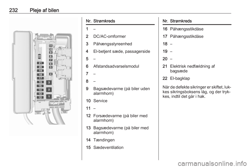 OPEL ASTRA K 2016.5  Instruktionsbog (in Danish) 232Pleje af bilenNr.Strømkreds1–2DC/AC-omformer3Påhængsstyreenhed4El-betjent sæde, passagerside5–6Afstandsadvarselsmodul7–8–9Bagsædevarme (på biler uden
alarmhorn)10Service11–12Forsæd