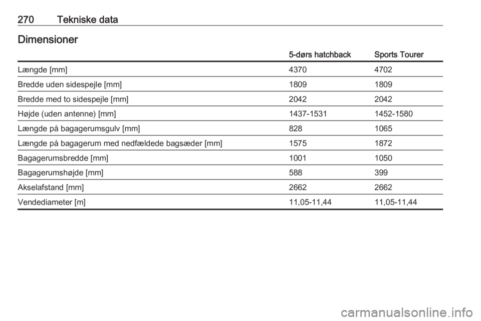 OPEL ASTRA K 2016.5  Instruktionsbog (in Danish) 270Tekniske dataDimensioner5-dørs hatchbackSports TourerLængde [mm]43704702Bredde uden sidespejle [mm]18091809Bredde med to sidespejle [mm]20422042Højde (uden antenne) [mm]1437-15311452-1580Længde