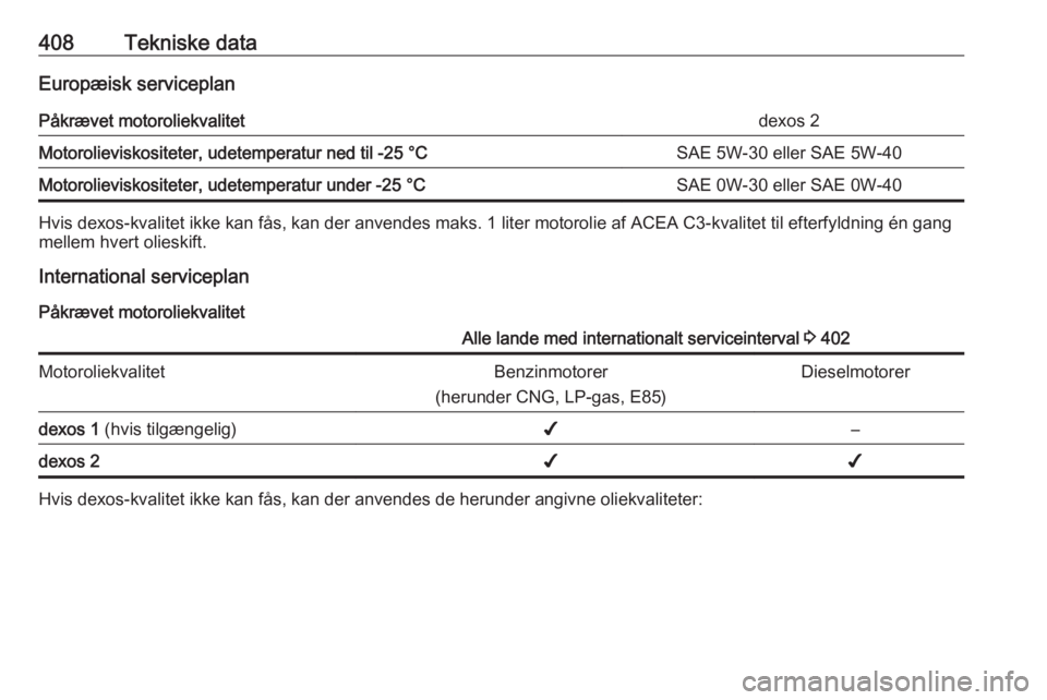 OPEL ASTRA K 2017.5 Instruktionsbog (in Danish) 408Tekniske dataEuropæisk serviceplanPåkrævet motoroliekvalitetdexos 2Motorolieviskositeter, udetemperatur ned til -25 °CSAE 5W-30 eller SAE 5W-40Motorolieviskositeter, udetemperatur under -25 °C OPEL ASTRA K 2017.5 Instruktionsbog (in Danish) 408Tekniske dataEuropæisk serviceplanPåkrævet motoroliekvalitetdexos 2Motorolieviskositeter, udetemperatur ned til -25 °CSAE 5W-30 eller SAE 5W-40Motorolieviskositeter, udetemperatur under -25 °C