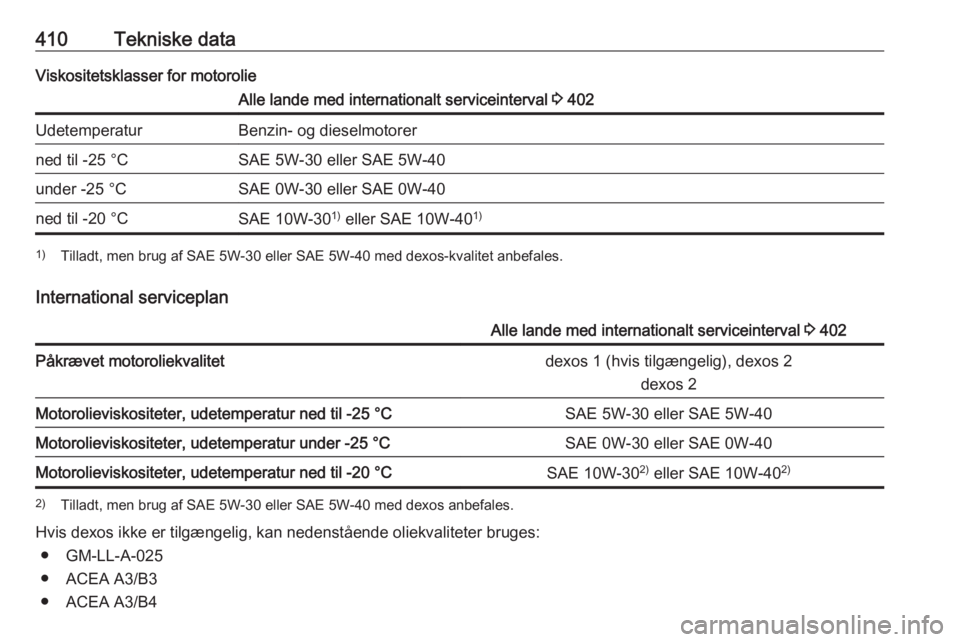 OPEL ASTRA K 2017.5 Instruktionsbog (in Danish) 410Tekniske dataViskositetsklasser for motorolieAlle lande med internationalt serviceinterval 3 402UdetemperaturBenzin- og dieselmotorerned til -25 °CSAE 5W-30 eller SAE 5W-40under -25 °CSAE 0W-30 e OPEL ASTRA K 2017.5 Instruktionsbog (in Danish) 410Tekniske dataViskositetsklasser for motorolieAlle lande med internationalt serviceinterval 3 402UdetemperaturBenzin- og dieselmotorerned til -25 °CSAE 5W-30 eller SAE 5W-40under -25 °CSAE 0W-30 e