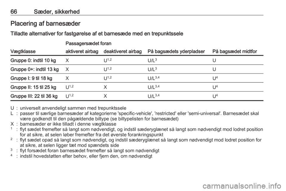 OPEL ASTRA K 2017.5  Instruktionsbog (in Danish) 66Sæder, sikkerhedPlacering af barnesæder
Tilladte alternativer for fastgørelse af et barnesæde med en trepunktssele
Vægtklasse
Passagersædet foran
På bagsædets yderpladserPå bagsædet midtfo