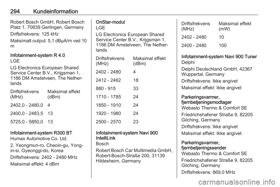 OPEL ASTRA K 2018.5  Instruktionsbog (in Danish) 294KundeinformationRobert Bosch GmbH, Robert Bosch
Platz 1, 70839 Gerlingen, Germany
Driftsfrekvens: 125 kHz
Maksimalt output: 5,1 dBµA/m ved 10 m
Infotainment-system R 4.0
LGE
LG Electronics Europea