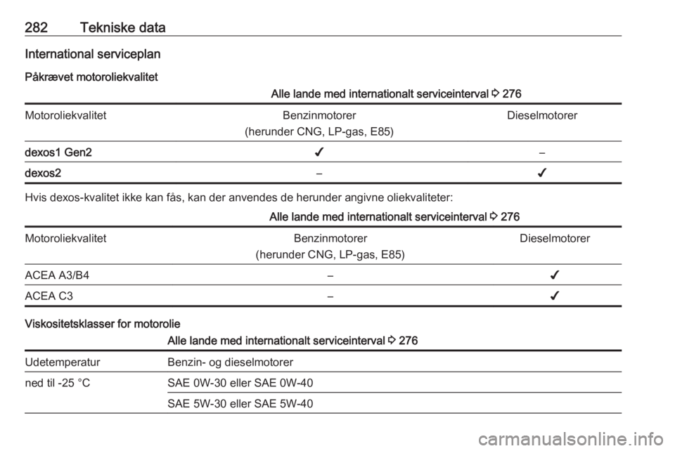 OPEL ASTRA K 2018.75  Instruktionsbog (in Danish) 282Tekniske dataInternational serviceplanPåkrævet motoroliekvalitetAlle lande med internationalt serviceinterval  3 276MotoroliekvalitetBenzinmotorer
(herunder CNG, LP-gas, E85)Dieselmotorerdexos1 G