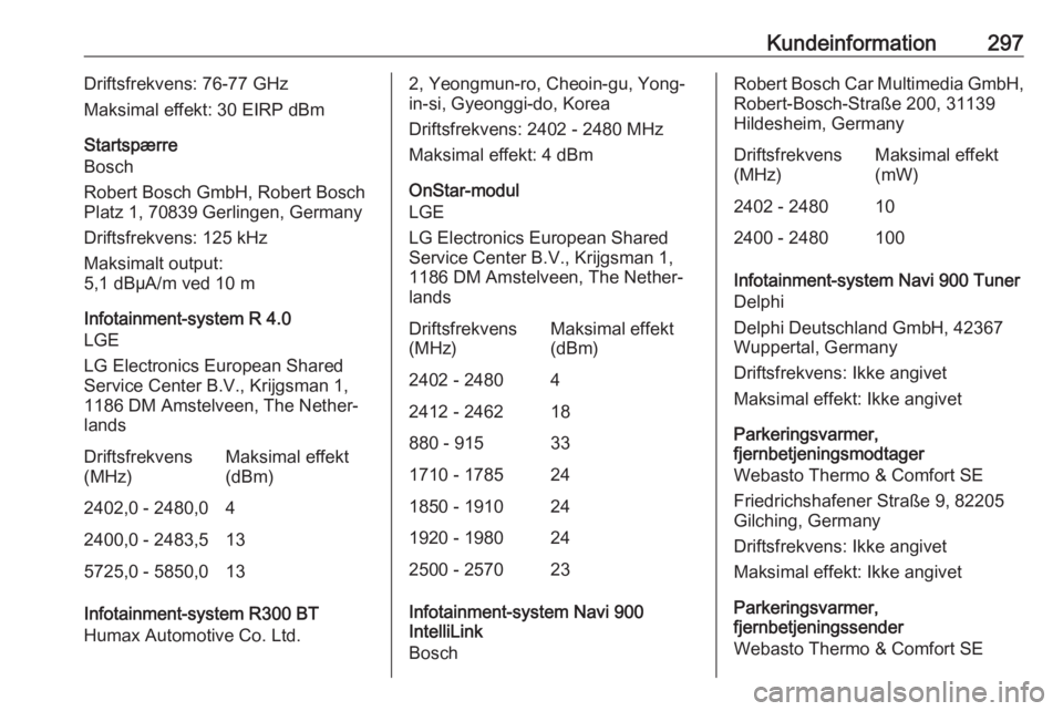 OPEL ASTRA K 2018.75 Instruktionsbog (in Danish) Kundeinformation297Driftsfrekvens: 76-77 GHz
Maksimal effekt: 30 EIRP dBm
Startspærre
Bosch
Robert Bosch GmbH, Robert Bosch
Platz 1, 70839 Gerlingen, Germany
Driftsfrekvens: 125 kHz
Maksimalt output: OPEL ASTRA K 2018.75 Instruktionsbog (in Danish) Kundeinformation297Driftsfrekvens: 76-77 GHz
Maksimal effekt: 30 EIRP dBm
Startspærre
Bosch
Robert Bosch GmbH, Robert Bosch
Platz 1, 70839 Gerlingen, Germany
Driftsfrekvens: 125 kHz
Maksimalt output: