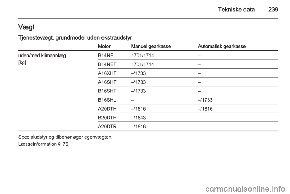 OPEL CASCADA 2015.5  Instruktionsbog (in Danish) Tekniske data239VægtTjenestevægt, grundmodel uden ekstraudstyrMotorManuel gearkasseAutomatisk gearkasseuden/med klimaanlæg
[kg]B14NEL1701/1714–B14NET1701/1714–A16XHT–/1733–A16SHT–/1733–