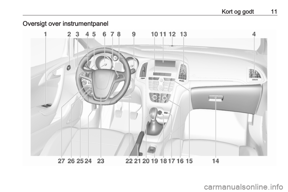 OPEL CASCADA 2016 Instruktionsbog (in Danish) Kort og godt11Oversigt over instrumentpanel OPEL CASCADA 2016 Instruktionsbog (in Danish) Kort og godt11Oversigt over instrumentpanel